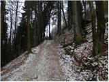 Rakovica - Archangel Gabriel (Planica)